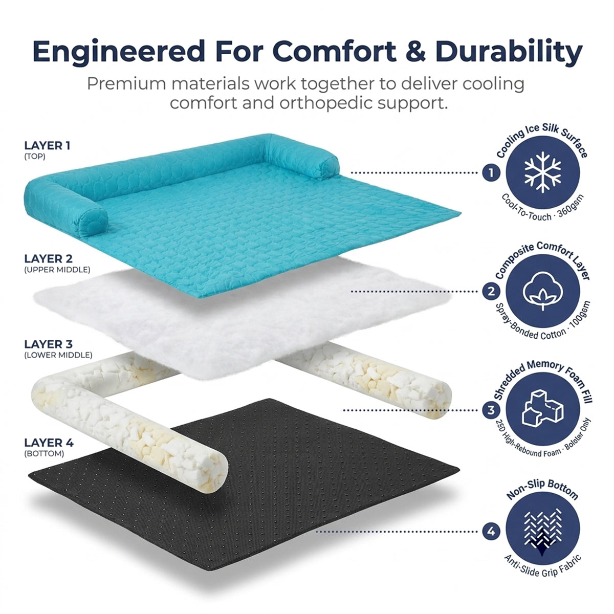 Muddymats® Ice Silk Cooling Dog Bed with Orthopedic Memory Foam & Bolster Rim, Self-Cooling Breathable Pet Sofa Bed, Extra-Wide Sofa Protection, Non-Slip, Detachable & Machine Washable